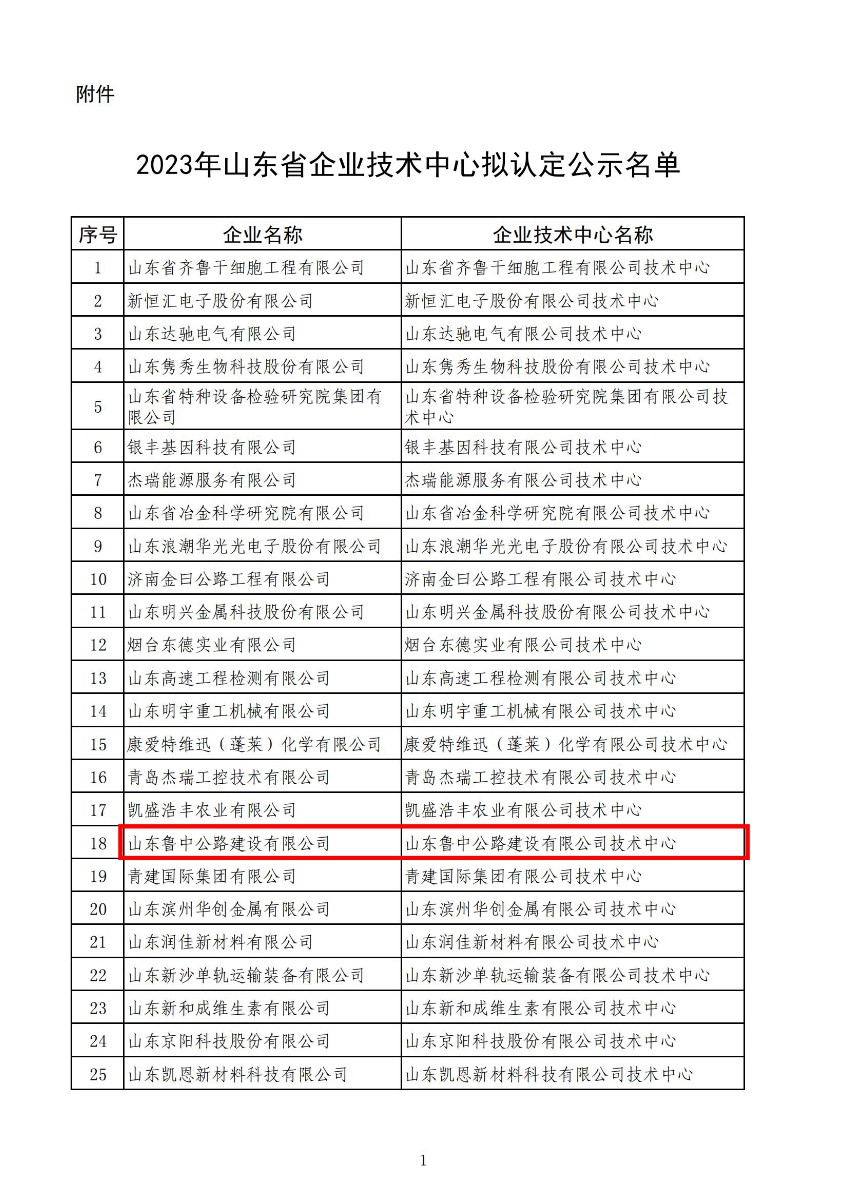 喜报！公司顺利通过省级企业技术中心认定