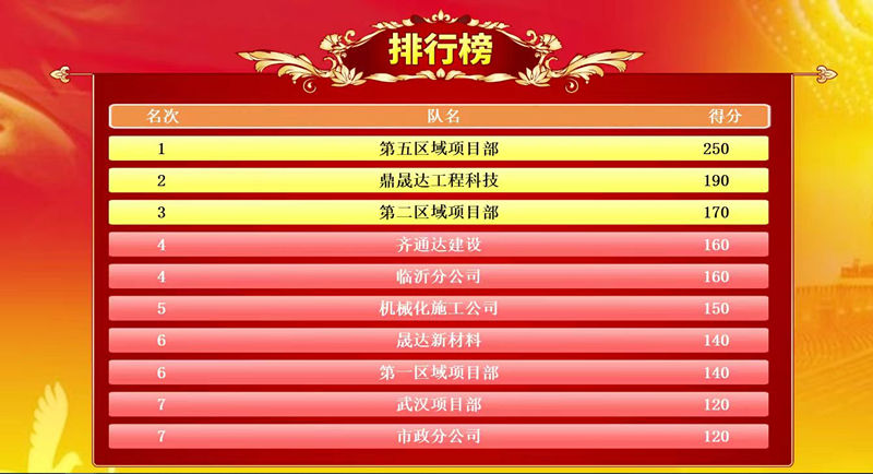 排行榜_副本