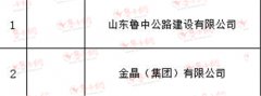 淄博市高新区新增10家市级“守合同重信用”企业